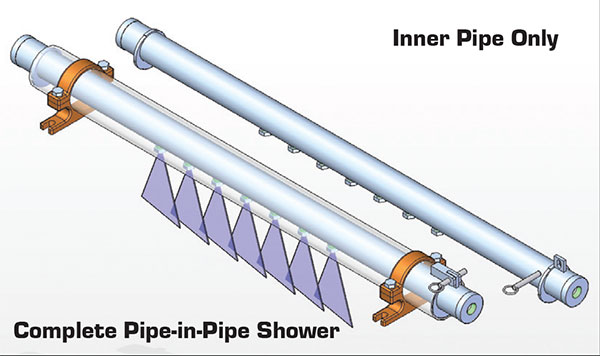 Pipe-in-Pipe showers