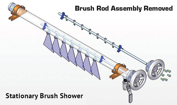 Brush showers